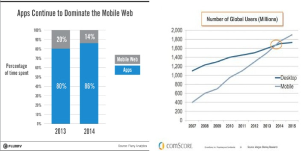 The decline of the mobile web?